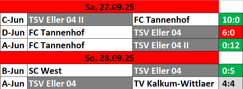 Die Juniorenspiele vom vergangenen Wochenende 27./28.September ...
