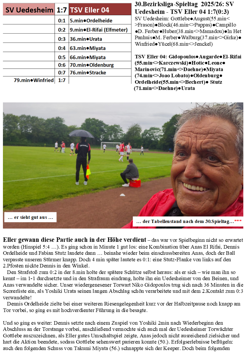 30.Bezirksliga-Spieltag  2025/26: SV Uedesheim - TSV Eller 04 1:7(0:3)