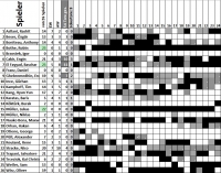 Statistik Bezirksliga 2017/18